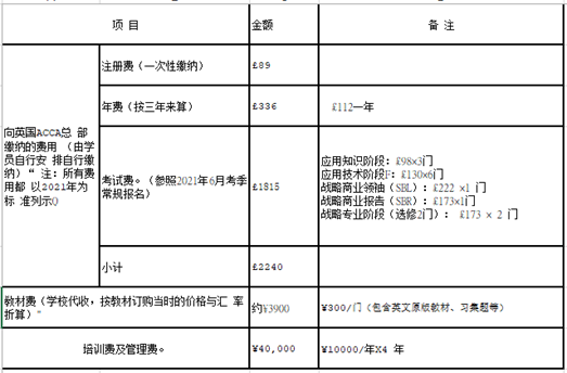 官方公布费用标准.png