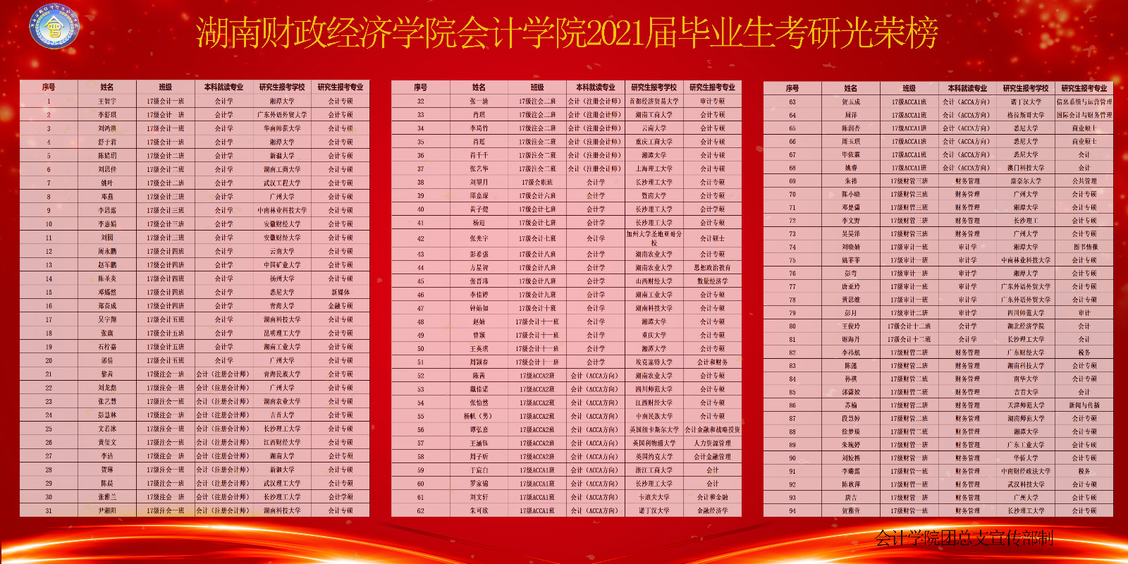 必威betway西汉姆会计学院2021届毕业生考研光荣榜